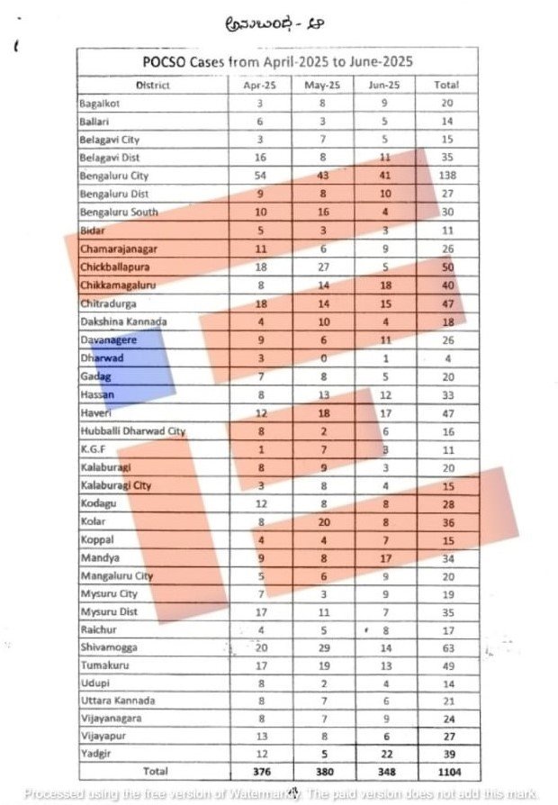 karnataka pocso cases 3 years data