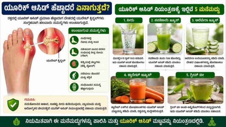 ಯೂರಿಕ್ ಆಸಿಡ್ ಹೆಚ್ಚಾದರೆ ಏನಾಗುತ್ತದೆ? ನಿಯಂತ್ರಣಕ್ಕೆ 5 ಮನೆಮದ್ದುಗಳು.