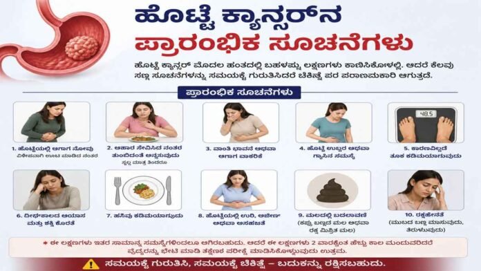 ಹೊಟ್ಟೆ ಕ್ಯಾನ್ಸರ್‌ನ ಆರಂಭಿಕ ಸೂಚನೆಗಳು.