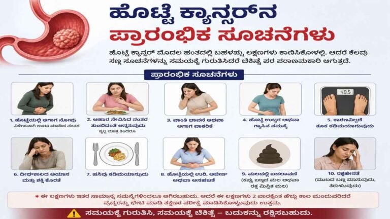 ಬೆಳಿಗ್ಗೆ ಈ 4 ಲಕ್ಷಣಗಳು ಕಂಡರೆ ಎಚ್ಚರ! ಹೊಟ್ಟೆ ಕ್ಯಾನ್ಸರ್‌ನ ಆರಂಭಿಕ ಸೂಚನೆಗಳು.