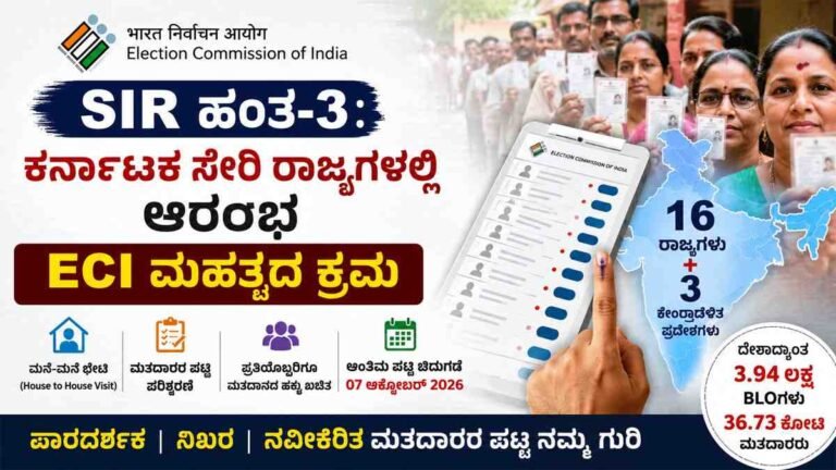ಕರ್ನಾಟಕ ಸೇರಿ 16 ರಾಜ್ಯಗಳಲ್ಲಿ SIR ಹಂತ-3 ಆರಂಭ ; ECI ಮಹತ್ವದ ಕ್ರಮ.